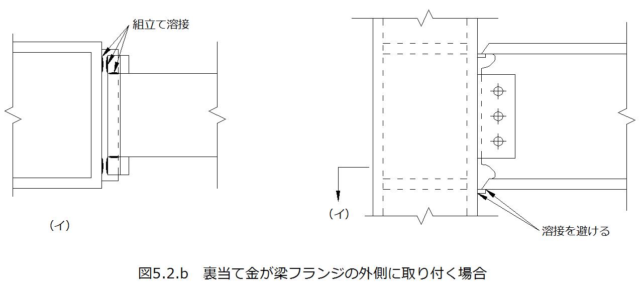 鉄骨業界情報 鉄骨 生産性向上 木下英範 楽天ブログ