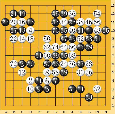 私のブログを囲碁よろしく選手権・連碁バトン