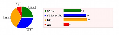 スクランブル・アタックですか？