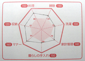 主婦ヂカラ