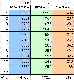 あーあがった