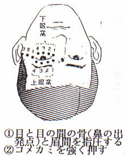 眼窩・コメカミの指圧ポイント