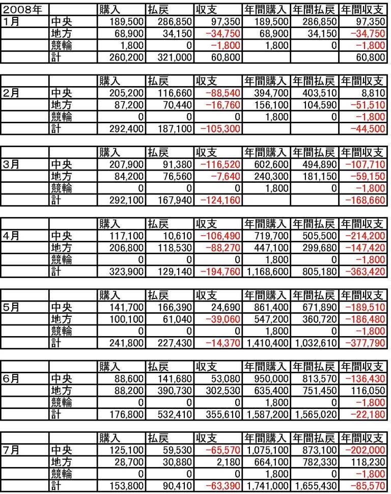 収支表2008.jpg