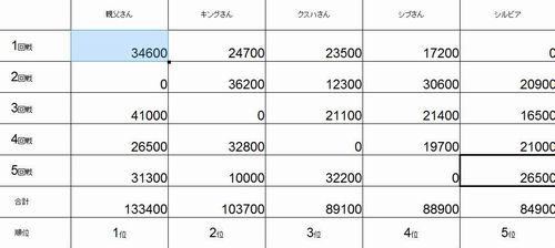 東風戦結果1.jpg