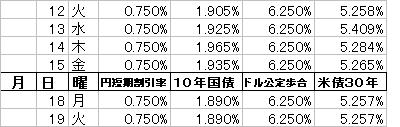 6月19日の日米金利の変化.JPG