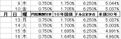 8月16日の日米金利の変化.JPG