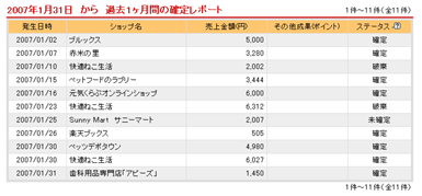 猫だまり１－１月明細