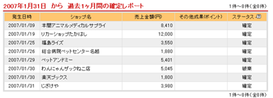 猫だまり２－１月明細