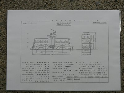 電気機関車諸元表　裏
