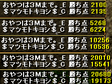 110308アリーナ0307経過.PNG