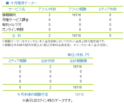 インフォカート売上