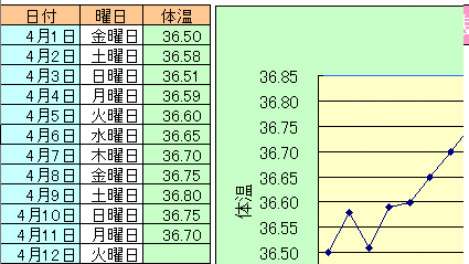 女性必見 基礎体温表 エクセルテンプレート ブログお役立ち情報 楽天ブログ