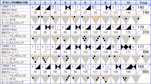 リニューアルプロフェスタ 昼の部.jpg