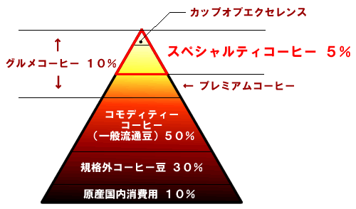 coffee_pyramid.gif