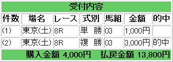 10-8東京8-2