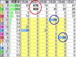 9-18阪神11-1