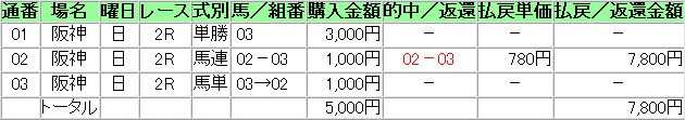 9-25阪神2-2