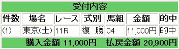 京王杯２歳ステークス