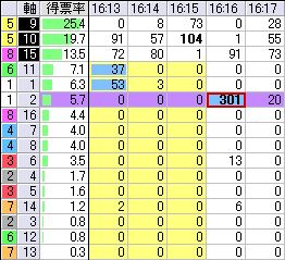 10-16京都12-1