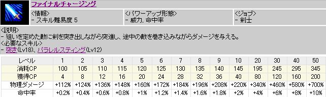ファイナルチャージング