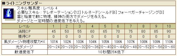 物理攻撃・・・