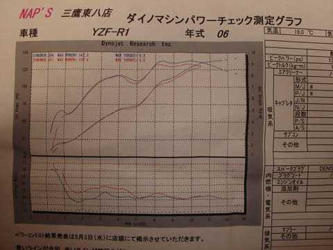 R1測定表