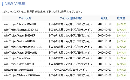 1022現在のウイルス.jpg