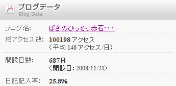 2010.10ブログデータ.jpg