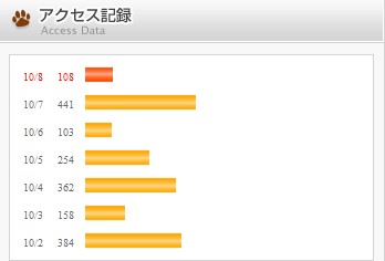 2010.10アクセスデータ.jpg