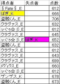 110505Gv個人～途中.gif