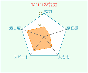 maririの能力