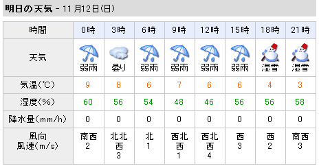 天気予報