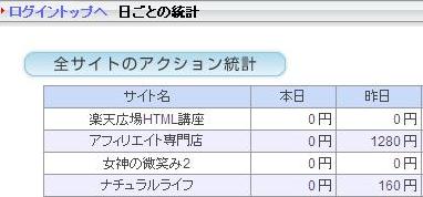 JANetの日ごとの売上画面