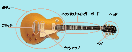 guitar-meishou2.gif