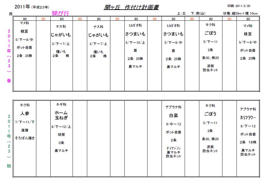 開ｹ丘　畝配置図232