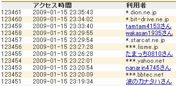 カウプレ当選者