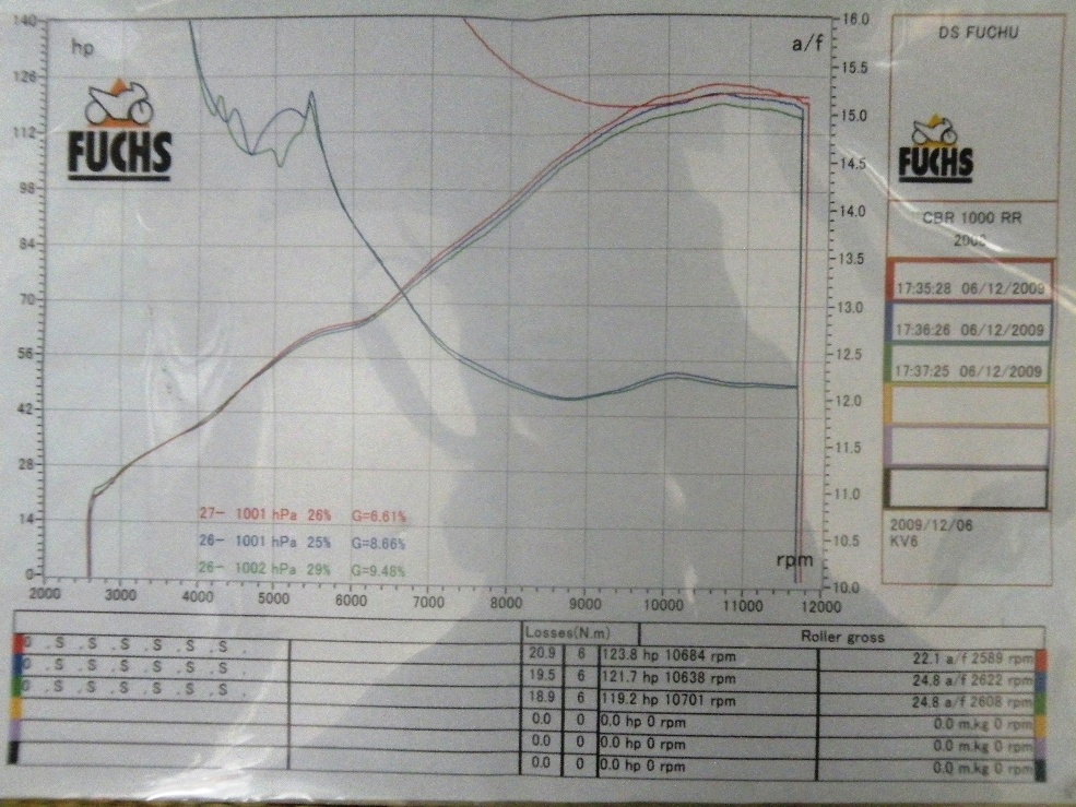 パワーチェック1