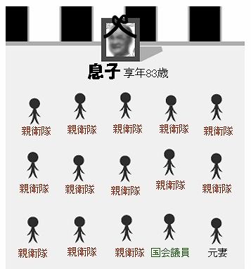 s-コピー ～ 葬式３.jpg