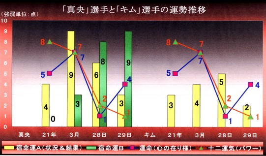 09 世界選手権分真央ちゃんとキム 541px.jpg
