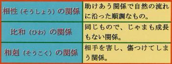 相性関係351ps.jpg