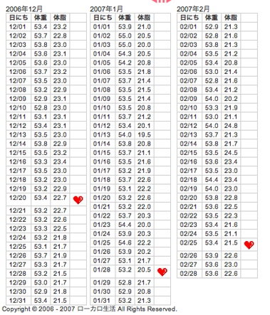 昨年１２月から