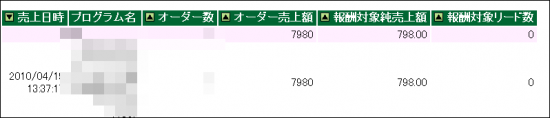 ネット収入　収入実績