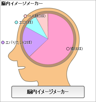 脳内イメージメーカー