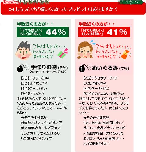 クリスマスアンケートその３.JPG