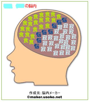 脳内メーカー（スペースあり）.JPG