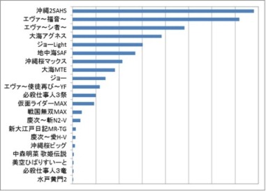 プラス