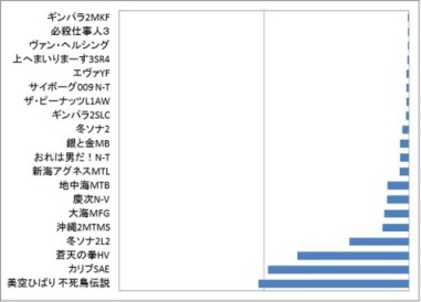 マイナス機種.jpg