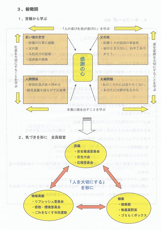 繁栄の軌跡４