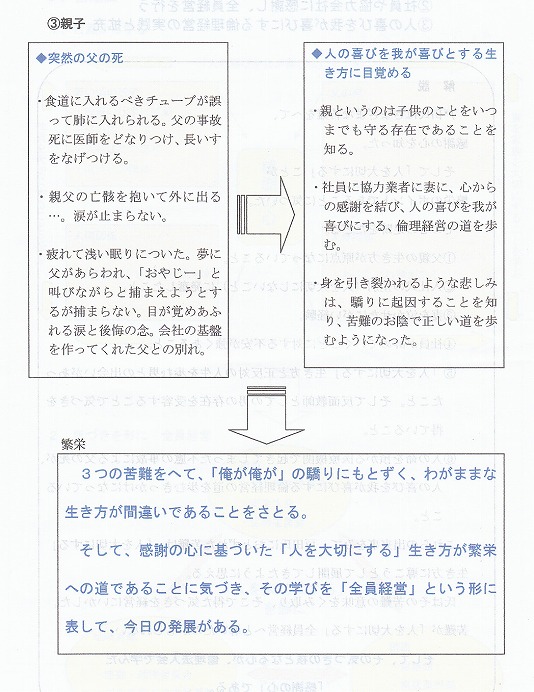 繁栄の軌跡２.