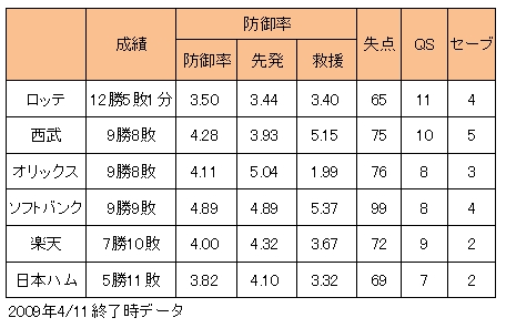 20100412DATA1.jpg